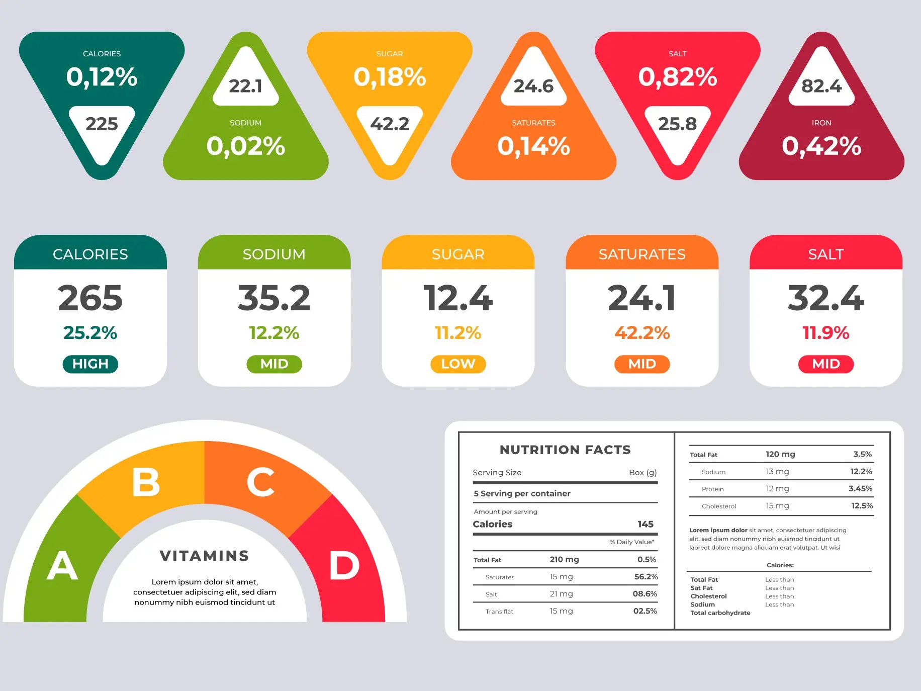 Asesoría elaboración de productos (alimentos o suplementos)